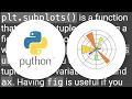 Why do many examples use fig ax plt subplots in python