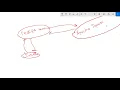 how to use restful api to call apache spark