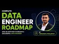 Complete Data Engineering Roadmap SQL Python Spark Cloud
