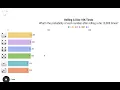 Experiment Rolling A Dice 10 000 Times Probability Dice Roller