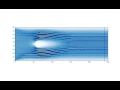 Python implementation of Lattice Boltzmann Method laminar cylinder flow