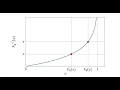 Simulating Continuous Distributions via Inverse Transform Sampling