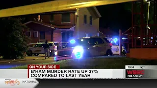 Birmingham murder rate up 37 compared to 2021