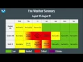 WA North ID Fire Weather Briefing - August 5 2026