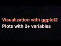 Exploratory Data Visualization with ggplot2 4 Plots with 2 variables