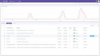 Ozcode Live Debugger Dashboard