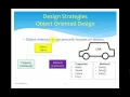 Software Engineering - Software Design Part 4