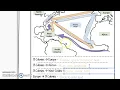 Columbian Exchange map notes