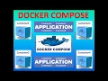 Docker Tutorial - Docker Compose SCALE CONFIG UP DOWN
