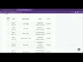 Part 3 Broadcast Variables - PySpark Shared Variables