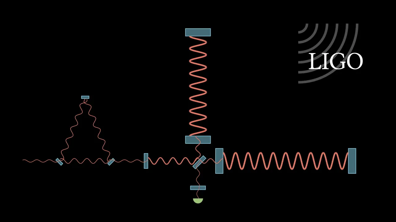 How does LIGO detect gravitational waves?
