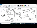 Session-5-Selenium - Identifying UI elements using Xpath