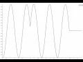 1D wave equation with DAB