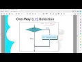 topic 4 One-way if statement