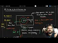 AI vs ML vs DL vs Generative Ai