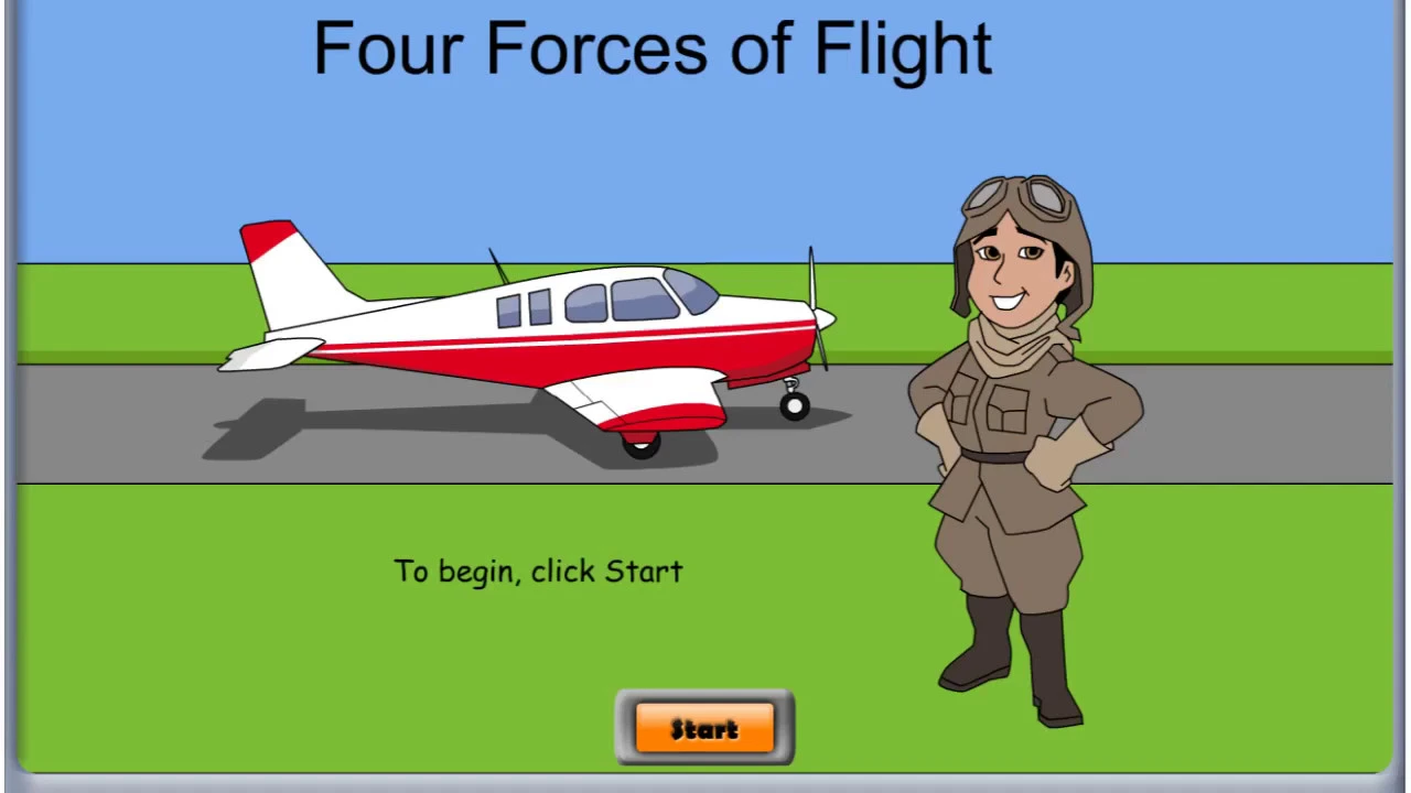 Four Forces of Flight