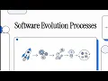 Software Engineering Course Chapter 9 9 1 Software Evolution Maintenance Processes