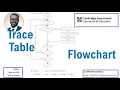 Solving a Flowchart Trace Table Question IGCSE Computer Science 2024 Paper 22 -