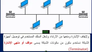 الصف الثالث مهني مختبر وشبكات الانترنت الفصل الثاني شبكة الناقل الخطي 