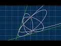 Extraordinary Conics The Most Difficult Math Problem I Ever Solved