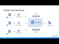 Webinar - The best Tips Tricks for Email Archiving in GroupWise environments
