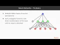Hands-on Supervised Machine Learning with Python The Course Overview packtpub com
