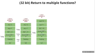 W3L2 Buffer Overflow