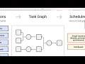 Mastering Parallel and Distributed Computing with Dask in Python
