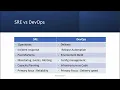 Google Cloud Professional DevOps Engineer 6 - SRE Vs DevOps