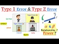 What is Type 1 Error Vs Type 2 Error statistics Type 1 and Type 2 error in hypothesis testing