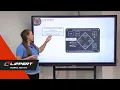 LED Codes for a Power Gear Motorized Hydraulic Leveling System V1