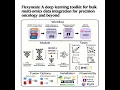 254-Flexynesis for Multi-Omics Data Integration