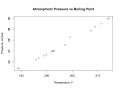 Scatterplots and introduction to our analysis tools