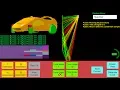Evolving Neural Networks NEAT With 3D Cars Tutorial