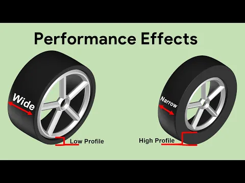 Download MP3 Low and High profile tire + Wide and Narrow tire - Effects on Performance