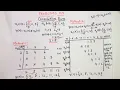 Solved problems - 1 on Convolution Sum EC Academy
