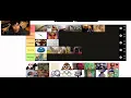 Shock Tier List