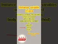 Instance variable in java