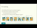 A Re Introduction to the G1 Garbage Collector by Paul Su