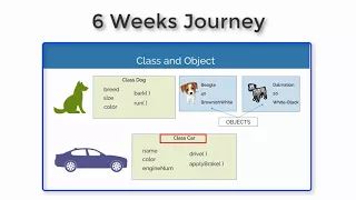 Java Tutorial Core Java Online Training Internshala