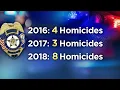 Homicides in Lynchburg more than doubled in 2018