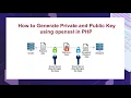 How to generate private and public key openssl RSA Private and Public key Generate openssl in PHP