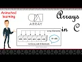 Arrays in c one dimensional array Example program learn c programming 3 minutes master Neverquit