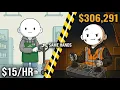 Every Level of a Forklift Operator s Career