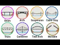 8 Types of Bridges Explained in 5 minutes Beam Arch Truss Suspension More