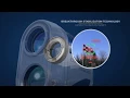 Coolshot PRO STABILIZED Technology