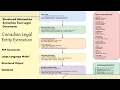 AI-Powered Legal Entity Extraction Structured Data Extraction From Court Cases Using Gemini