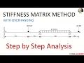 Stiffness Matrix Method for Analysis of Beams With Overhanging