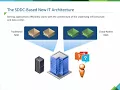 Module 2 Introduction to SDDC and Network Virtualization