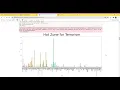 Exploratory Data Analysis - Terrorism